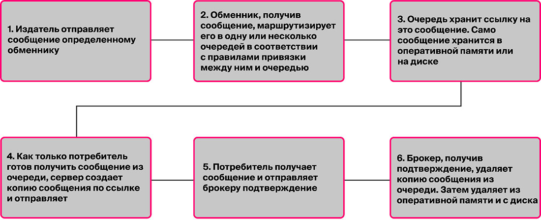 RabbitMQ  