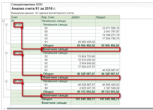 реформация баланса в 1С 8.3