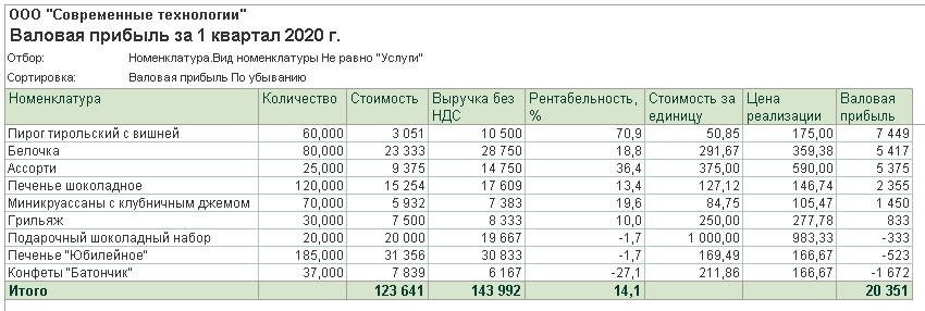 valovaya-pribyl-v-1s-bukhgalterii-8