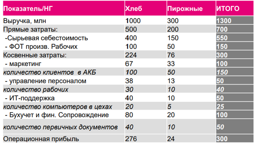 kak-raspredelyat-zatraty-v-1s-metody-i-instrumenty3.png