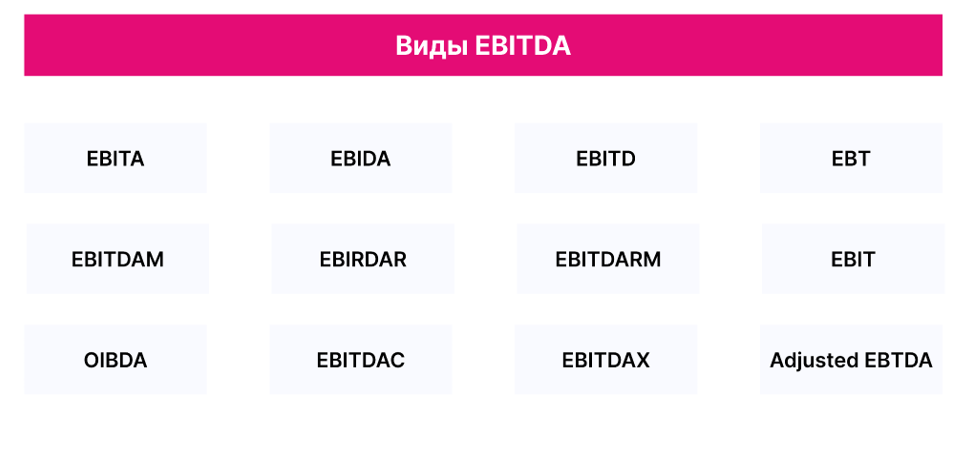    EBITDA