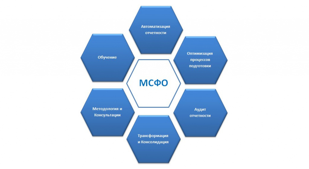 МСФО.jpg МСФО.jpg